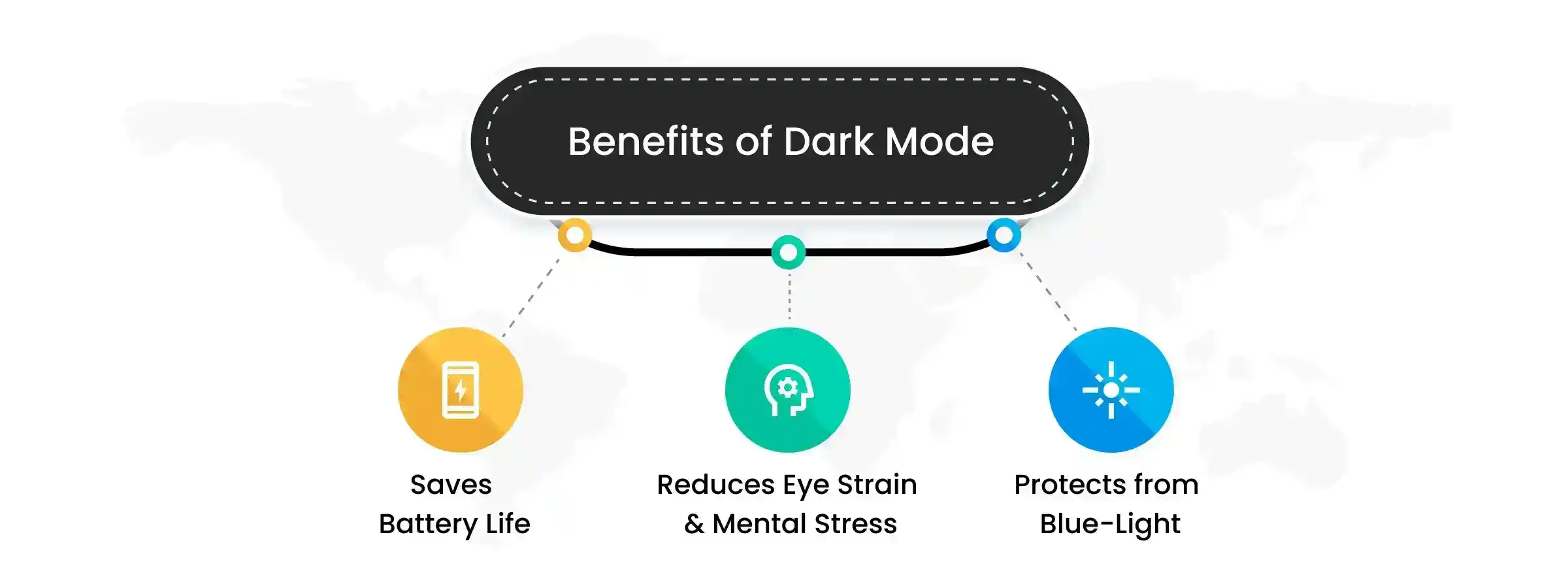 Benefits of dark mode experience