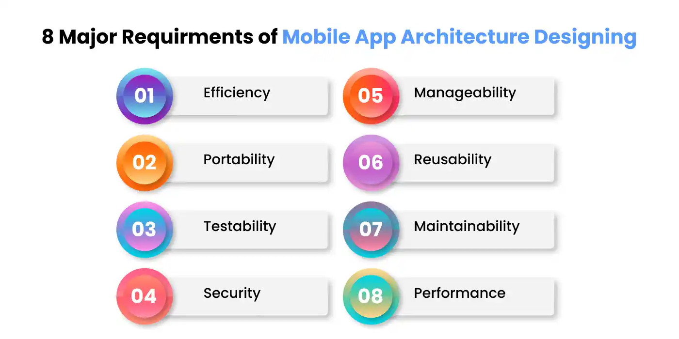Requirements of Mobile App Architecture Designing