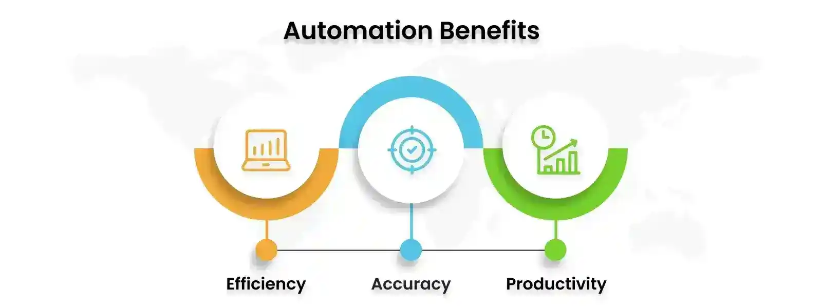 automation Benefits