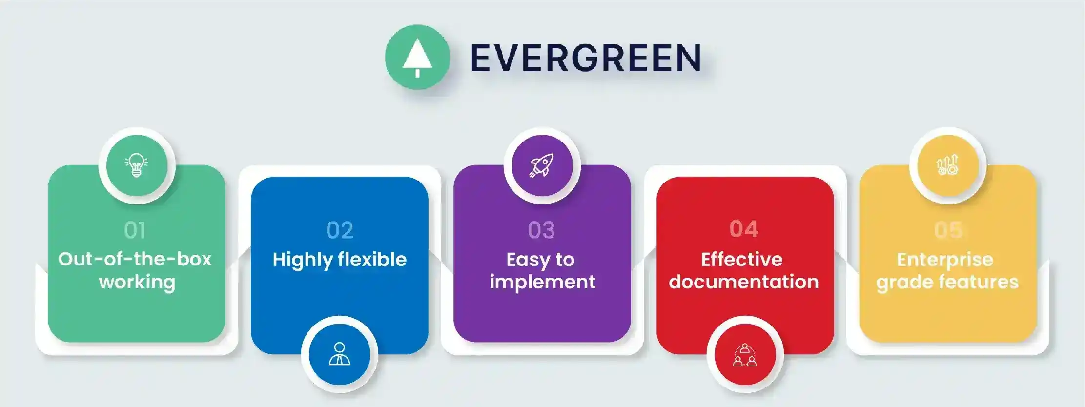 Benefits of Evergreen in React Native