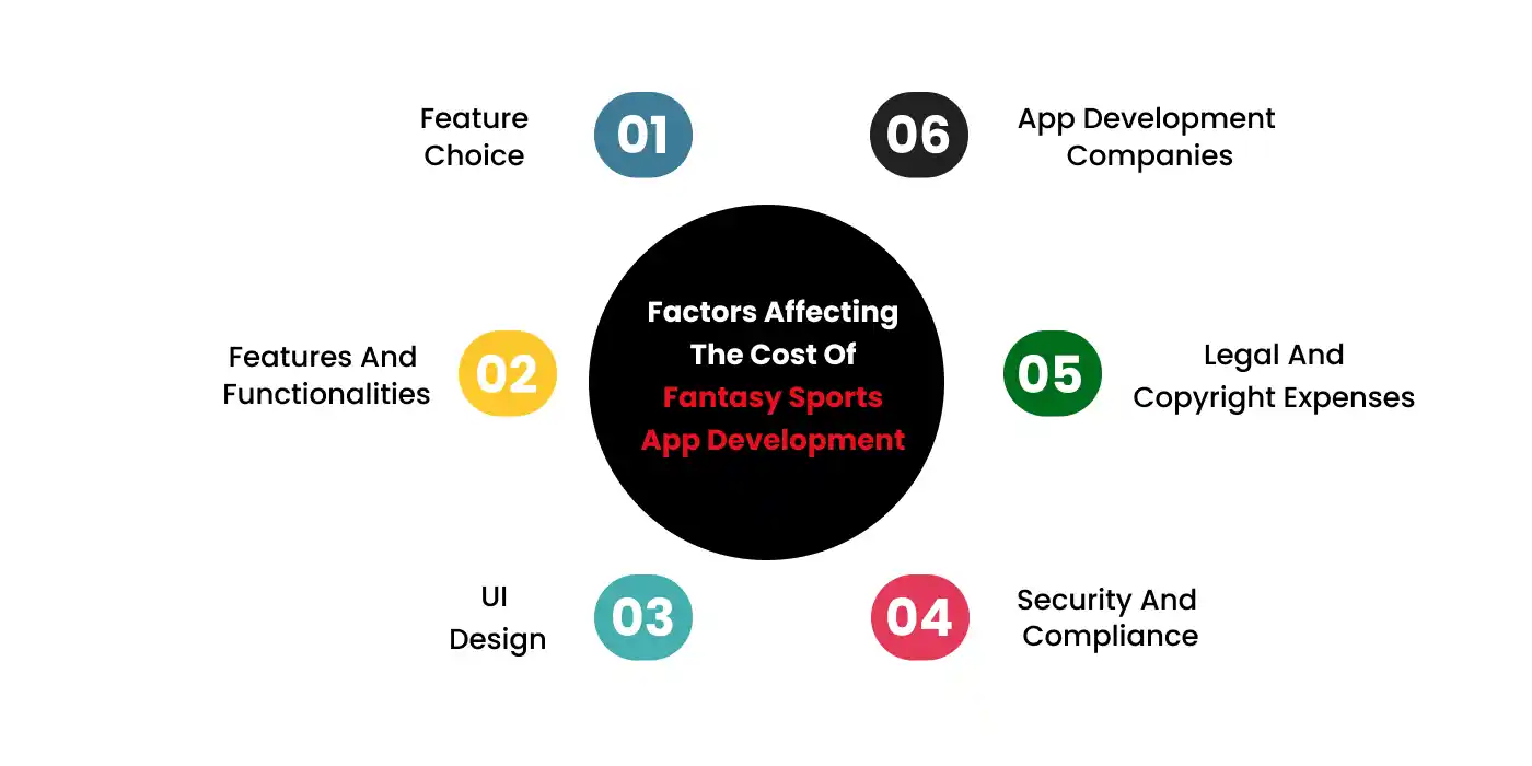 Factors affecting the cost of fantasy sports app development