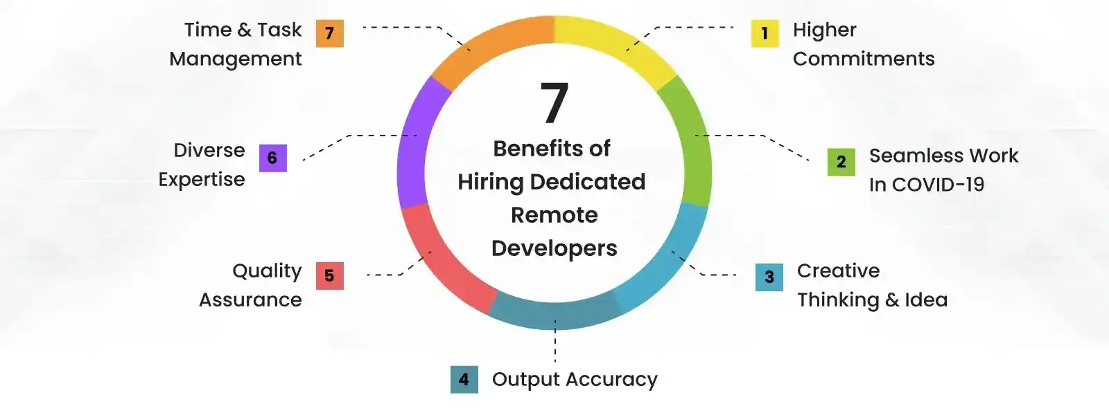 benefits of hiring remote developers