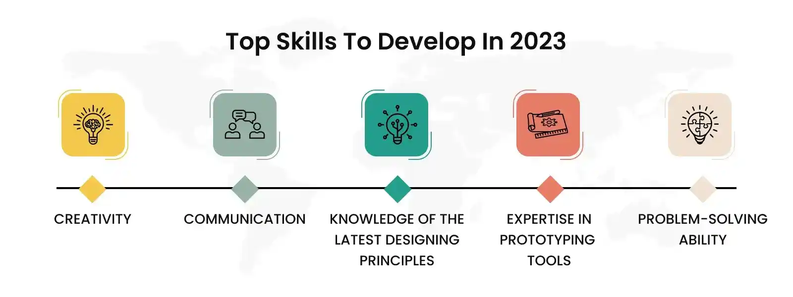 Top UI/UX Skills to Develop in 2023