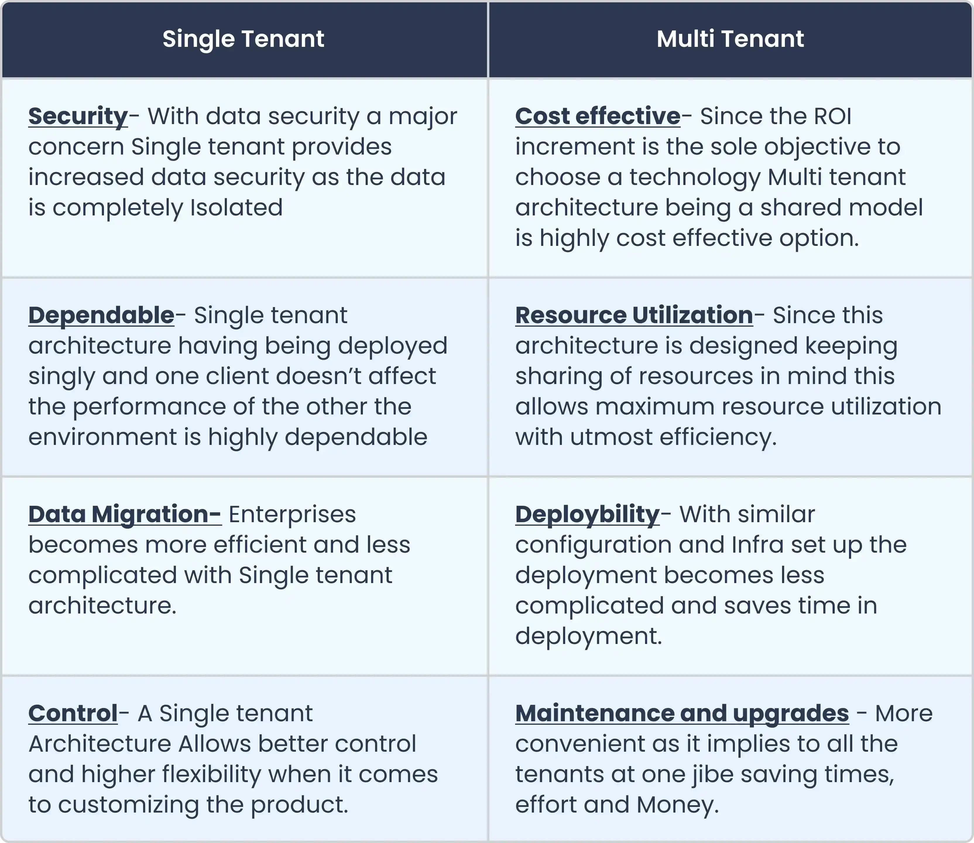 Multi-Tenancy