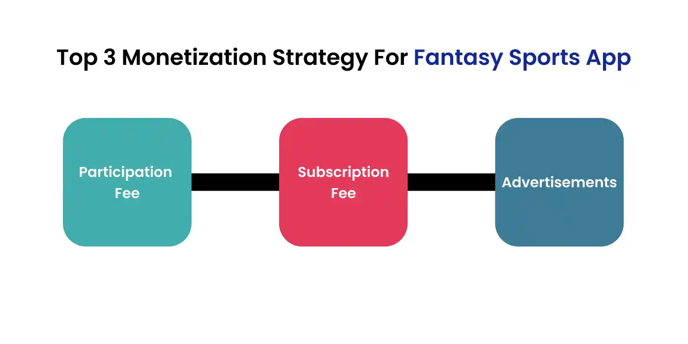 Fantasy Sports app monetization strategies