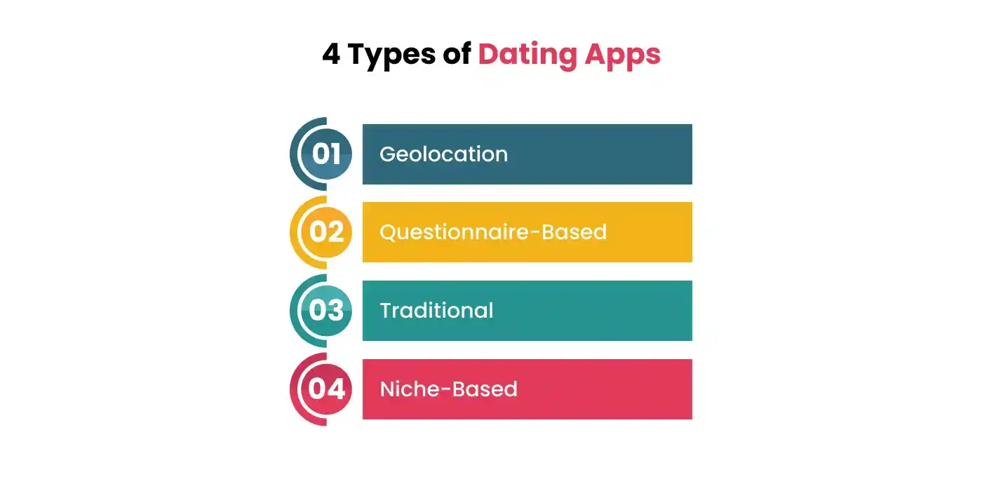 Types of Dating Apps